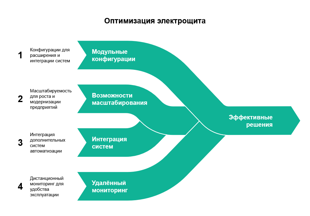 Создаёте бизнес — не стройте электрощитовую с нуля