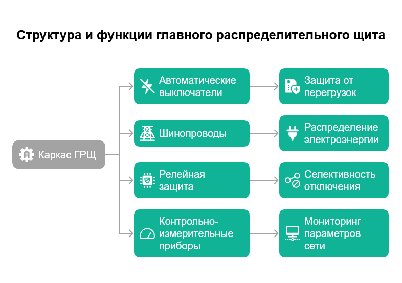 Что скрывается за дверцей ГРЩ: разбираем устройство и принцип работы