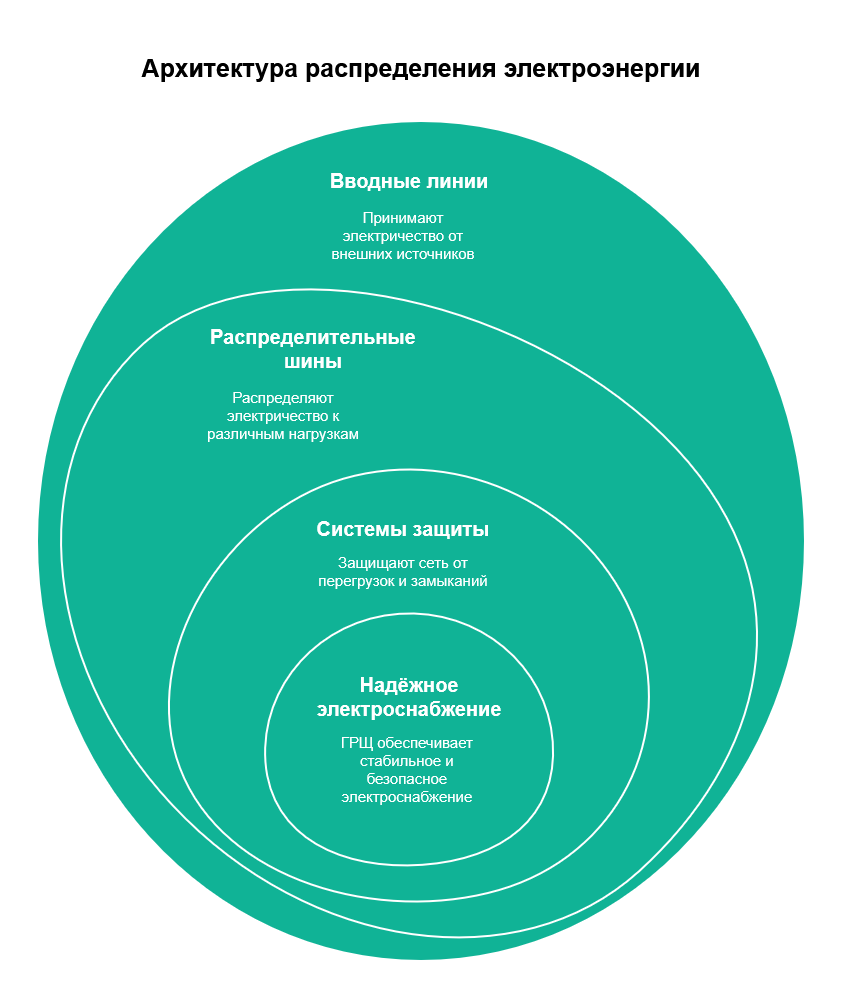Что скрывается за дверцей ГРЩ: разбираем устройство и принцип работы