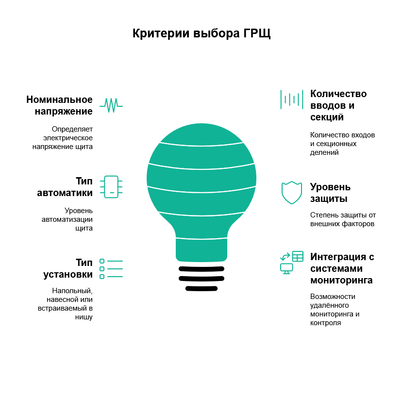 Что скрывается за дверцей ГРЩ: разбираем устройство и принцип работы