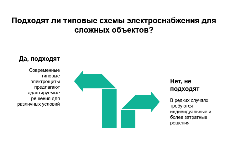 Типовые решения для электроснабжения: мифы, в которые все верят