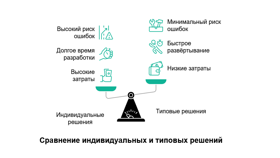Типовые решения для электроснабжения: мифы, в которые все верят