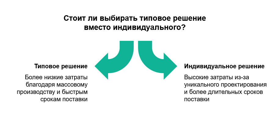 Типовые решения для электроснабжения: мифы, в которые все верят