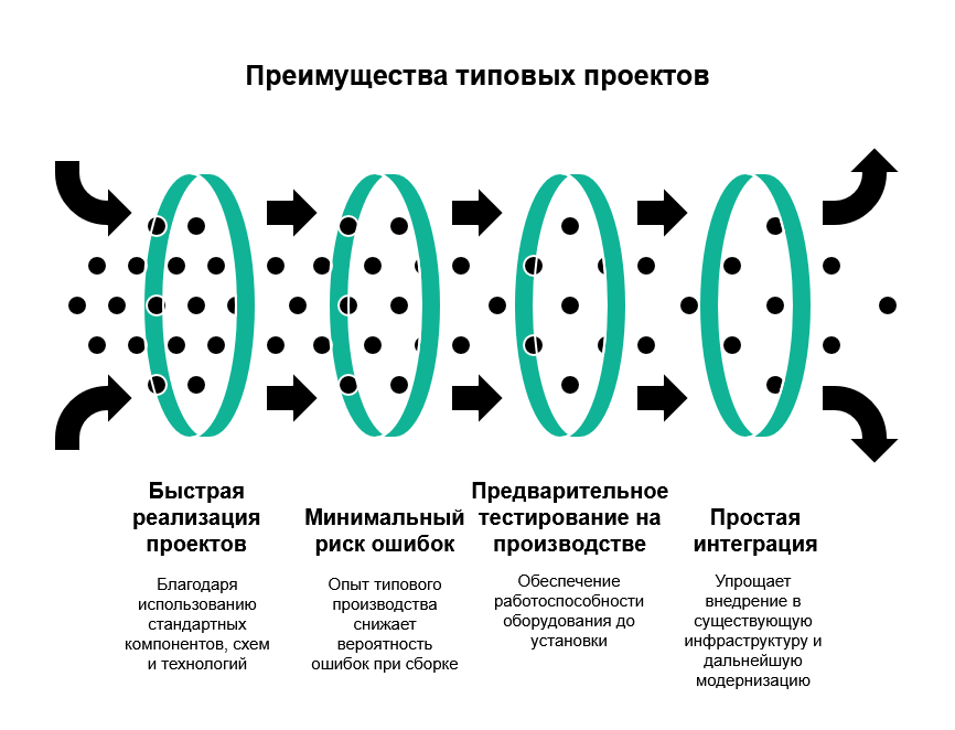 Как ускорить запуск объекта в 2 раза без потери качества