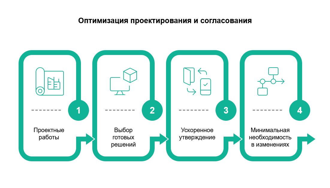 Как ускорить запуск объекта в 2 раза без потери качества