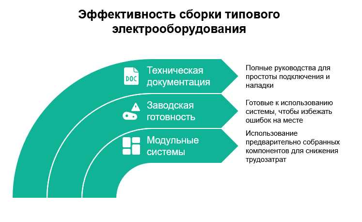 Как ускорить запуск объекта в 2 раза без потери качества