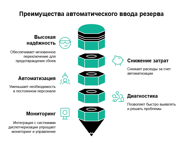 АВР - ваш электрический ангел-хранитель