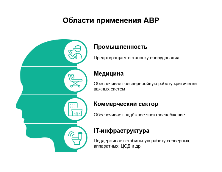 АВР - ваш электрический ангел-хранитель