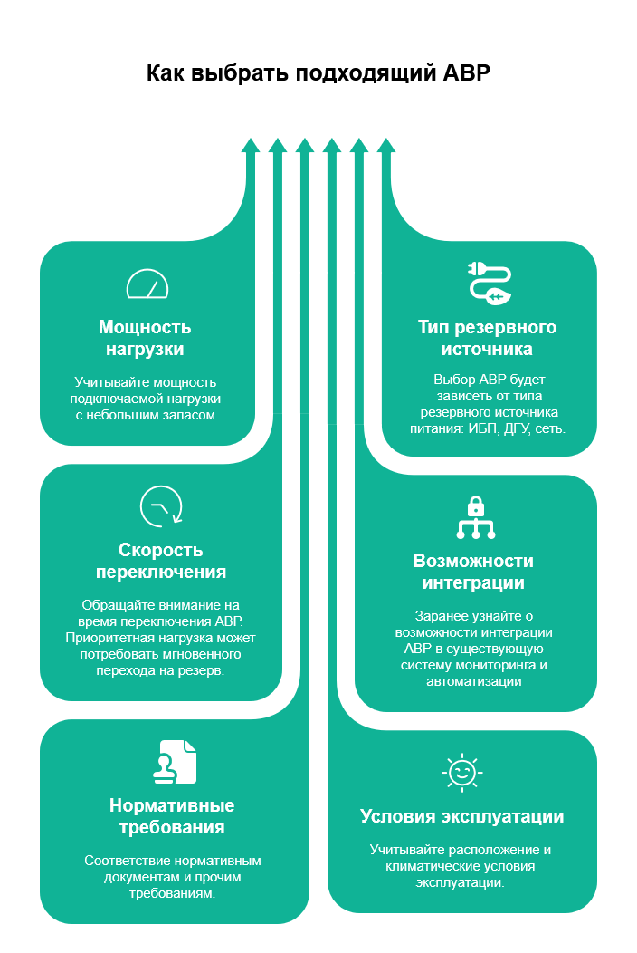 АВР - ваш электрический ангел-хранитель
