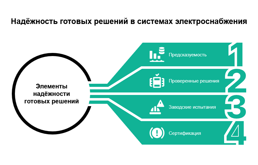 Промышленность, медицина, бизнес — почему все переходят на типовые решения