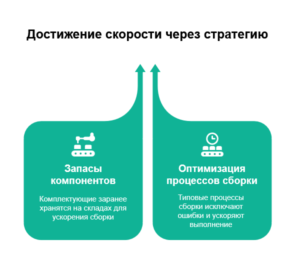 Промышленность, медицина, бизнес — почему все переходят на типовые решения