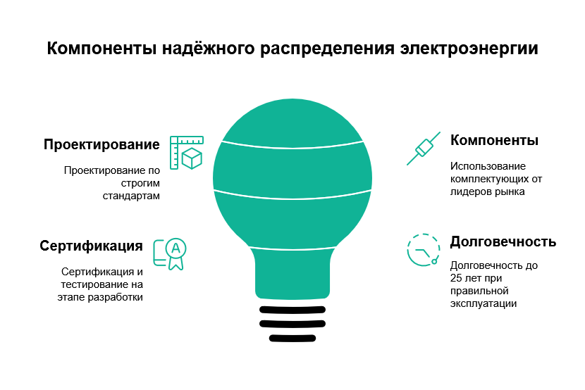 Секрет успешных проектов: почему инженеры выбирают типовые решения