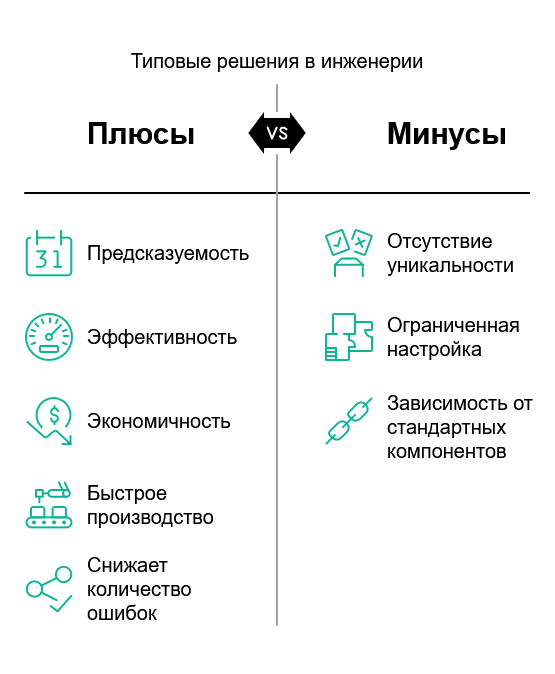 Секрет успешных проектов: почему инженеры выбирают типовые решения