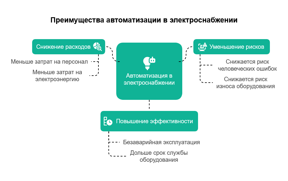 Где теряются ваши деньги при проектировании электроснабжения