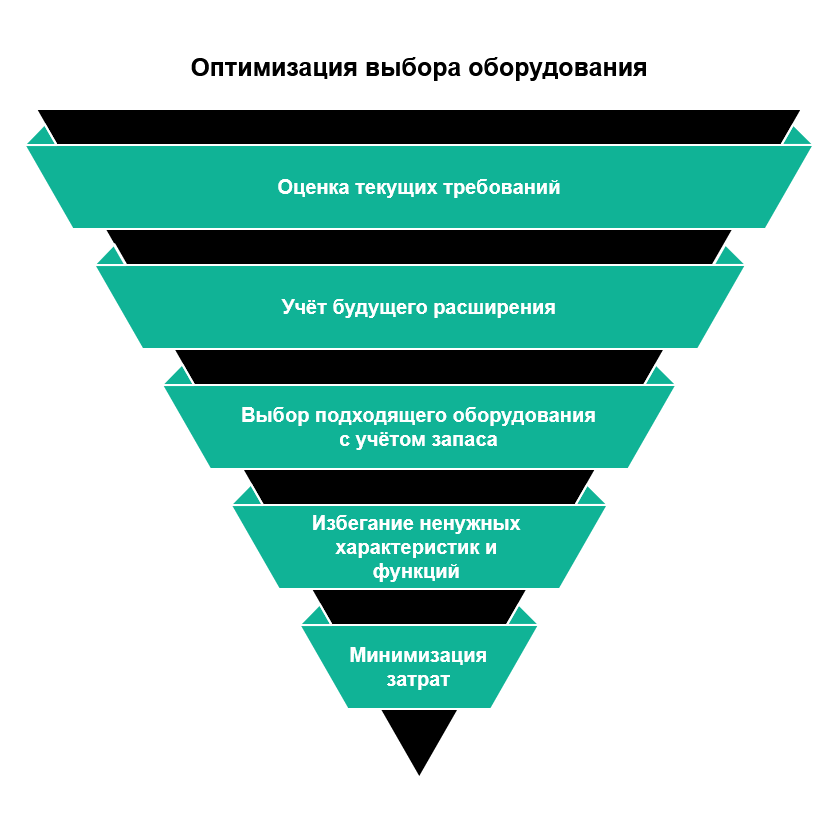 5 распространённых ошибок при выборе ВРУ, которые стоят вам денег