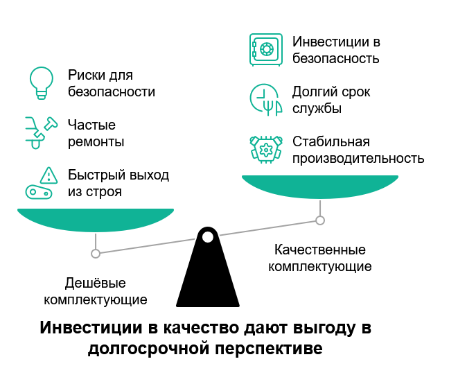 5 распространённых ошибок при выборе ВРУ, которые стоят вам денег