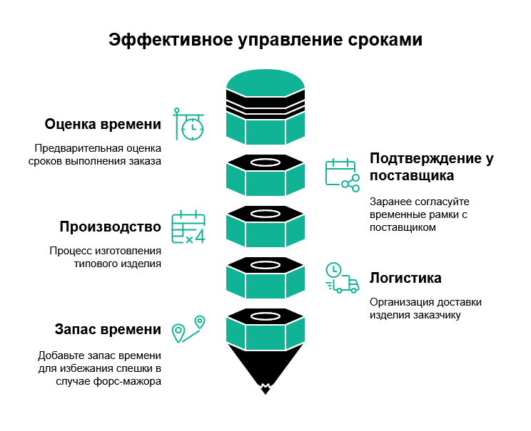 5 распространённых ошибок при выборе ВРУ, которые стоят вам денег