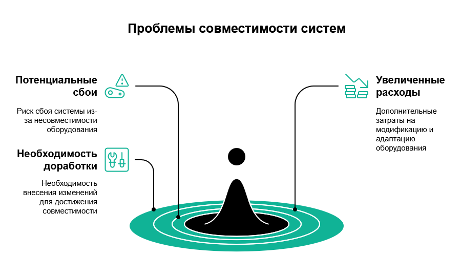 5 распространённых ошибок при выборе ВРУ, которые стоят вам денег