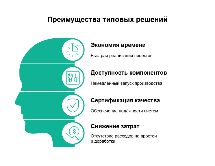 5 причин, почему типовое решение лучше индивидуального