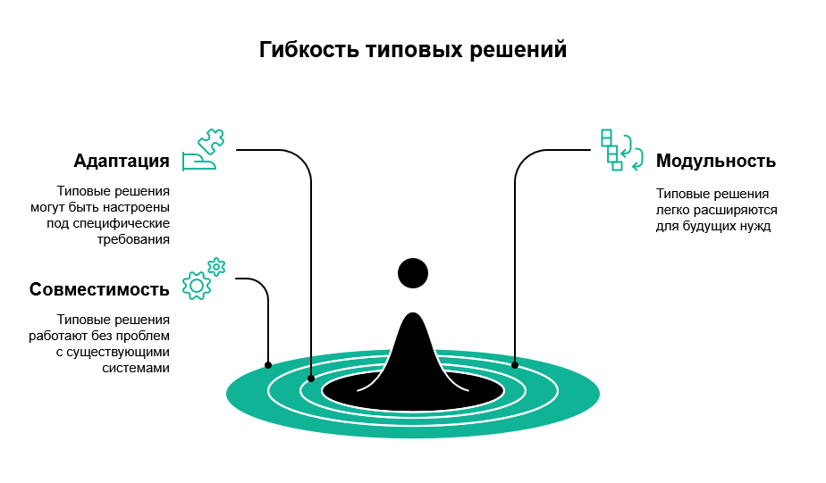 5 причин, почему типовое решение лучше индивидуального