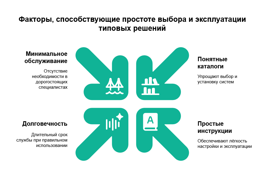 5 причин, почему типовое решение лучше индивидуального