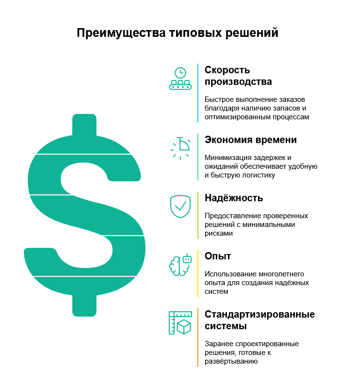 Сложно, дорого, долго: это не про типовые решения!