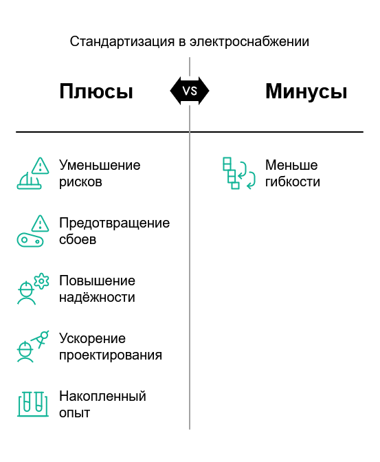 Как стандартизация делает электроснабжение надёжнее