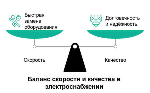 Как стандартизация делает электроснабжение надёжнее