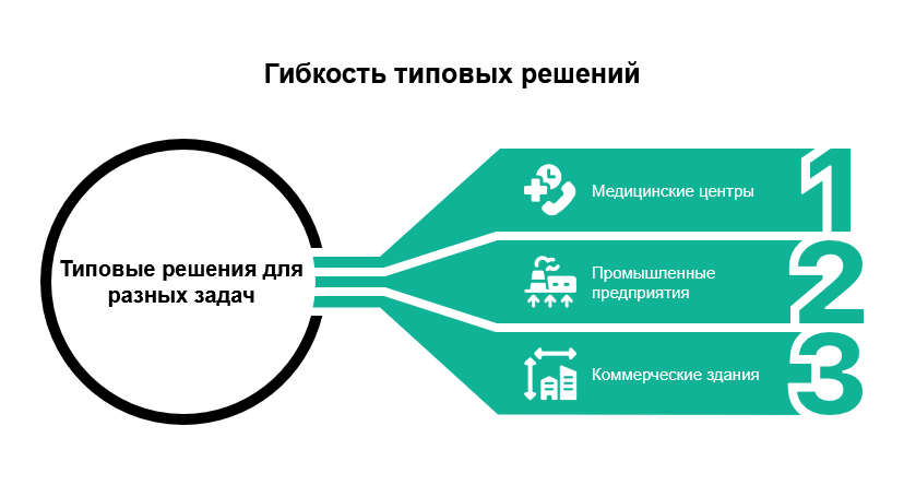 Как стандартизация делает электроснабжение надёжнее