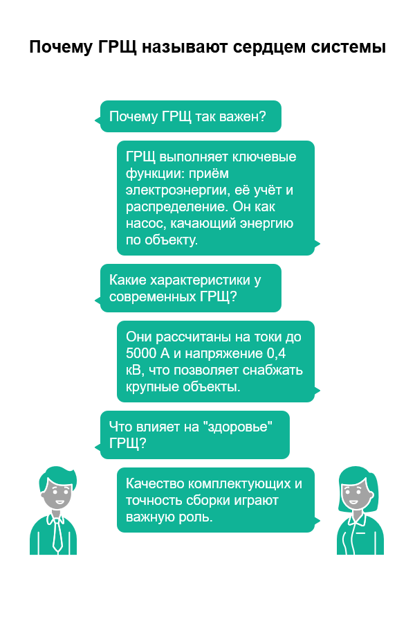 ГРЩ – сердце вашего электроснабжения: как выбрать здоровое