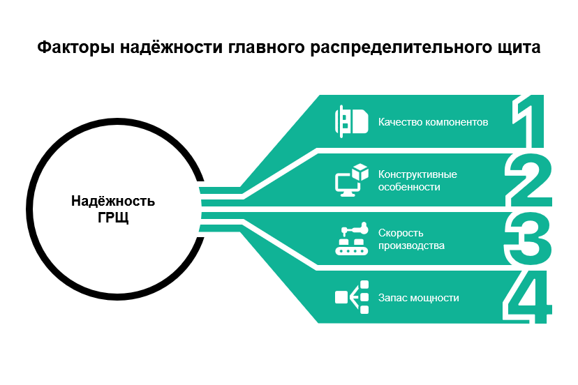 ГРЩ – сердце вашего электроснабжения: как выбрать здоровое