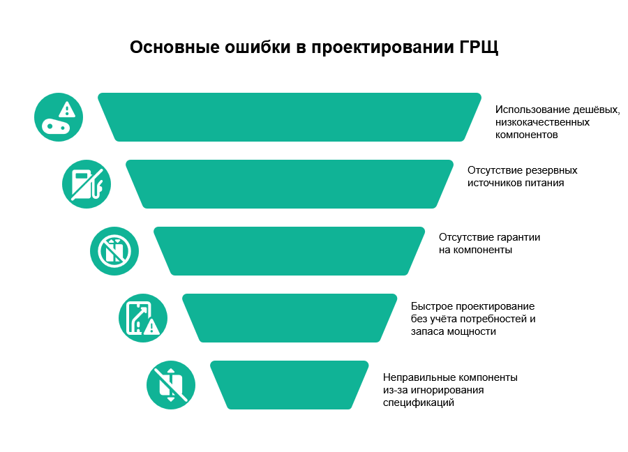 ГРЩ – сердце вашего электроснабжения: как выбрать здоровое