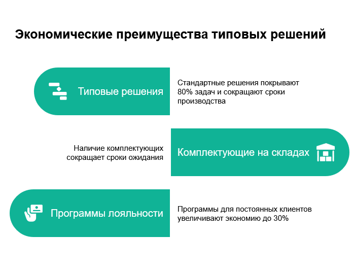 Заказчики не знают, что могут сэкономить 30% бюджета: вы в их числе?