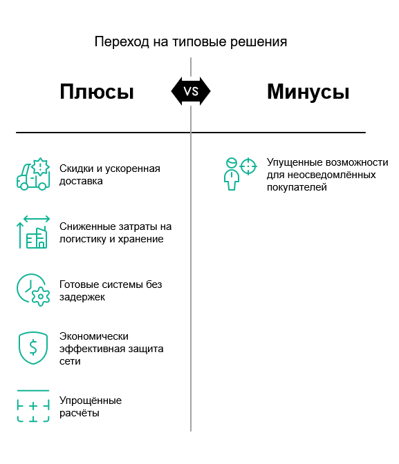 Заказчики не знают, что могут сэкономить 30% бюджета: вы в их числе?