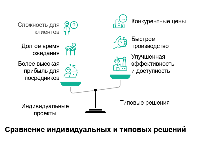 Заказчики не знают, что могут сэкономить 30% бюджета: вы в их числе?