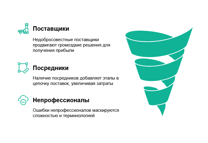 Кому выгодно усложнять электроснабжение и как не попасться на этот трюк