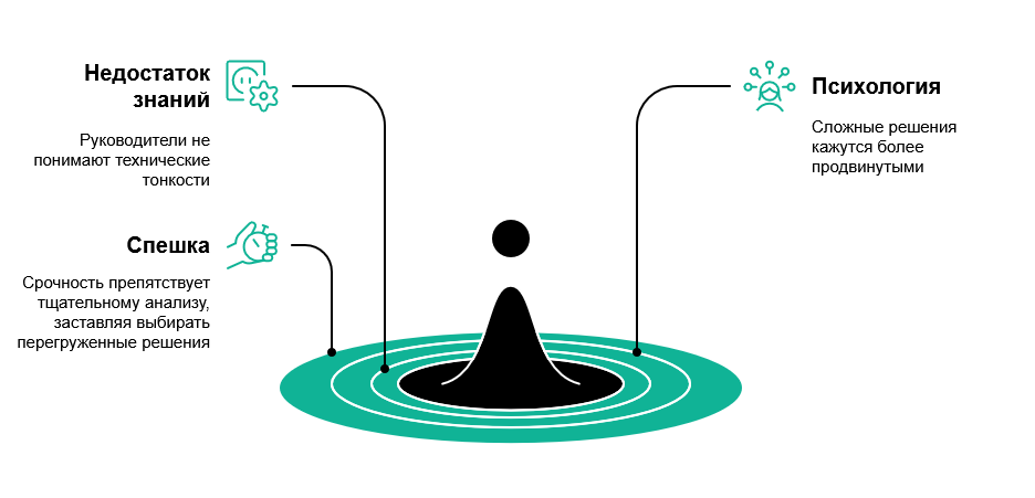 Кому выгодно усложнять электроснабжение и как не попасться на этот трюк