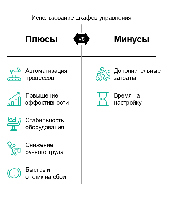 Шкафы управления: автоматизация или лишняя трата денег?