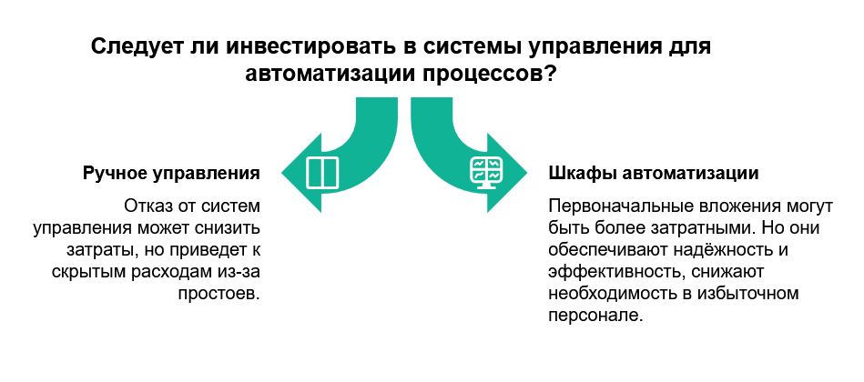 Шкафы управления: автоматизация или лишняя трата денег?