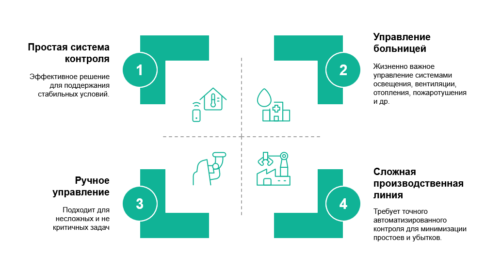Шкафы управления: автоматизация или лишняя трата денег?