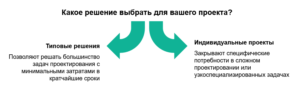 Зачем платить больше: как типовые решения заменяют дорогие проекты