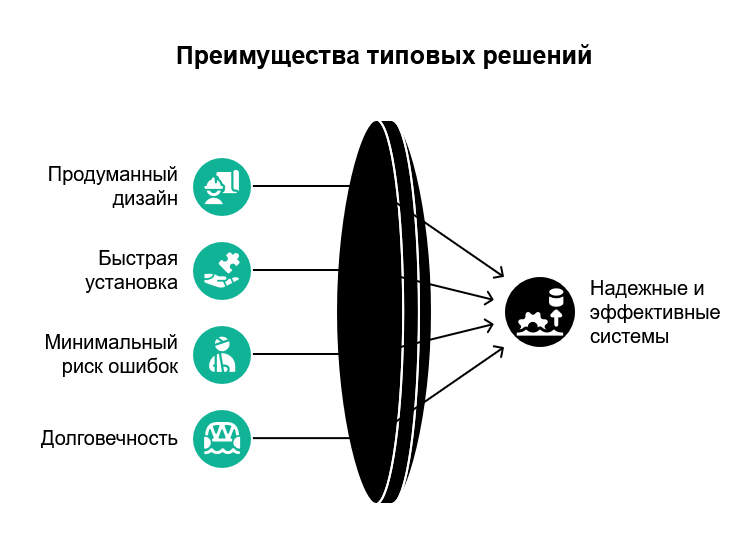 Автоматизация без головной боли: почему типовые решения — это не компромисс
