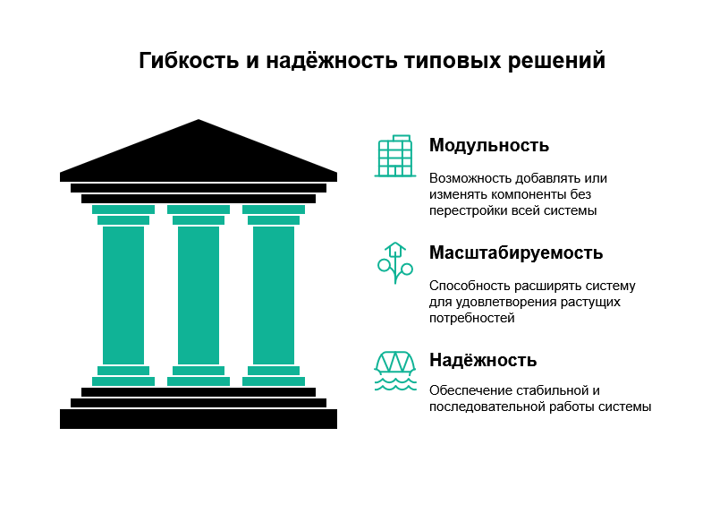 Автоматизация без головной боли: почему типовые решения — это не компромисс