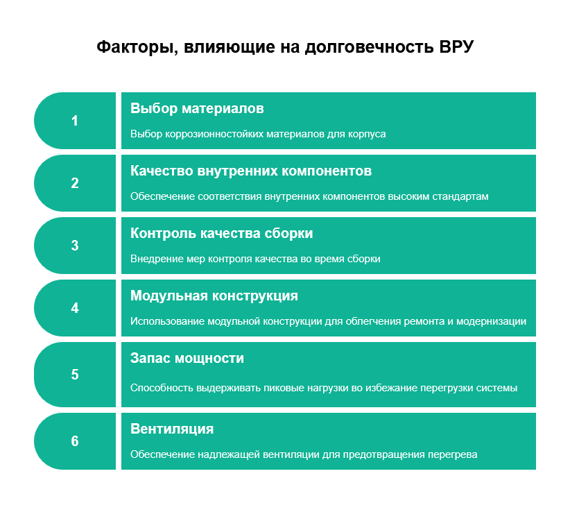 Как выбрать ВРУ, которое прослужит десятилетия