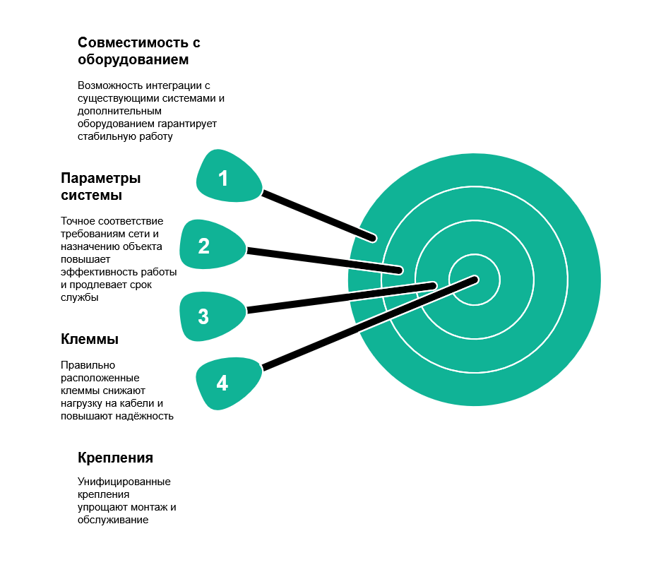 Как выбрать ВРУ, которое прослужит десятилетия