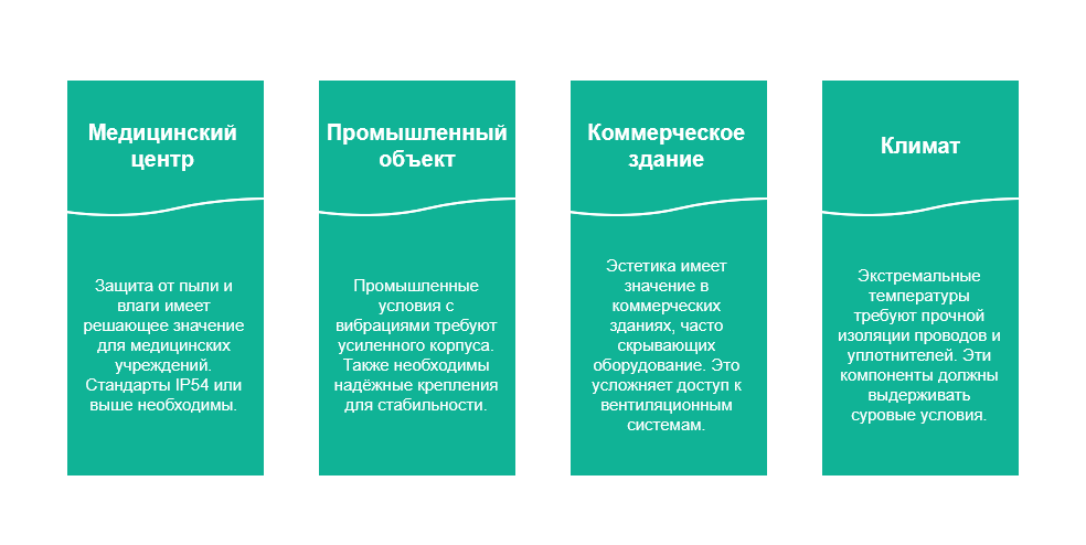Как выбрать ВРУ, которое прослужит десятилетия