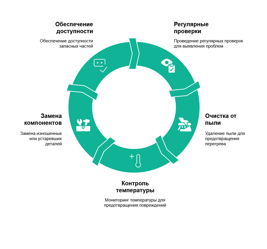Как выбрать ВРУ, которое прослужит десятилетия
