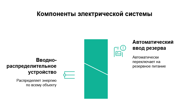 Типовые решения для АВР и ВРУ: как мы экономим ваше время и нервы