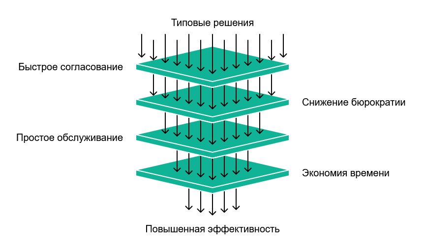 Типовые решения для АВР и ВРУ: как мы экономим ваше время и нервы