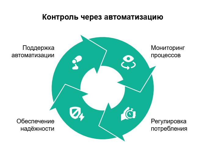 Типовые решения для АВР и ВРУ: как мы экономим ваше время и нервы